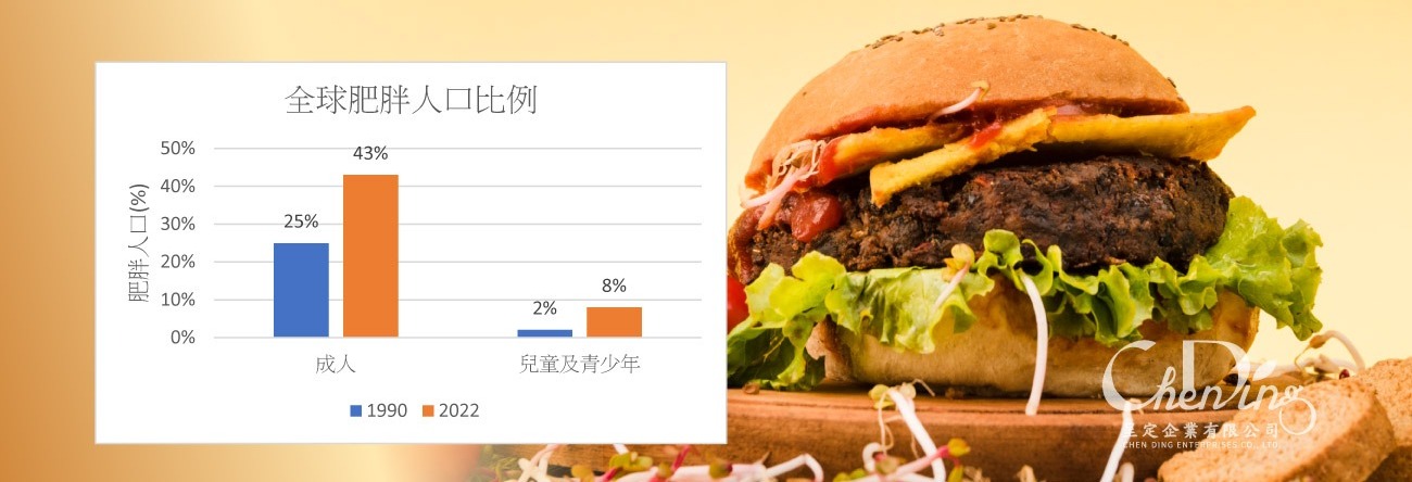 全球肥胖人口比例