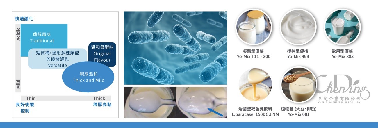 發酵菌 YO-MIX 系列